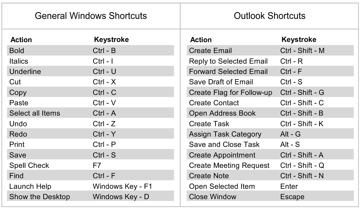 printable list of excel shortcuts